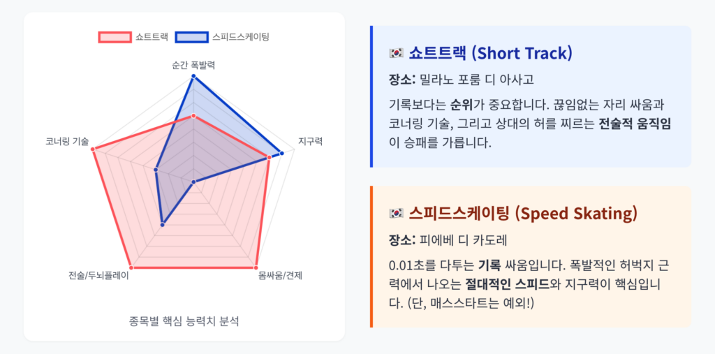 스피드스케이팅